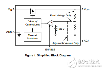 高性能Low Power，LDO穩(wěn)壓器啟用NCP600SN330T1G