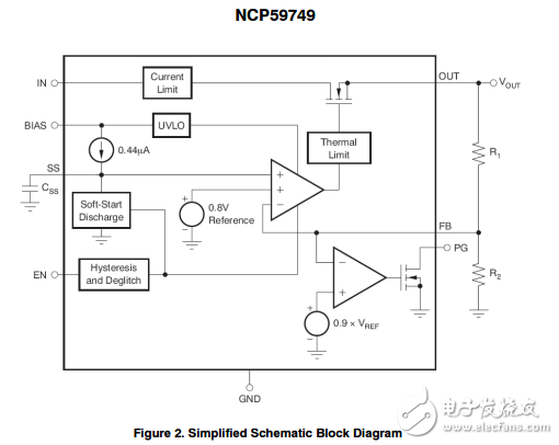 3A，雙軌道非常低壓差線性調(diào)節(jié)器可編程軟啟動NCP59749MN2ADJTBG