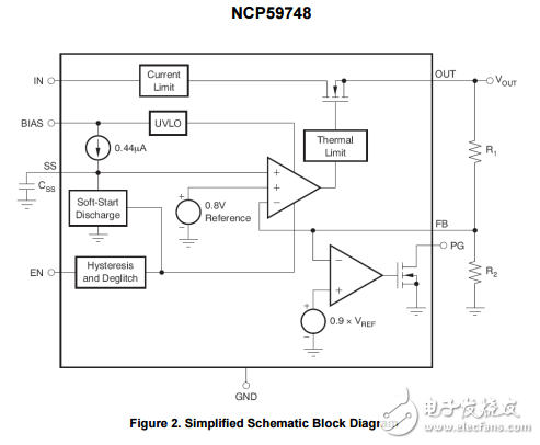 1.5A，雙軌道非常低壓差線性調(diào)節(jié)器可編程軟啟動(dòng)NCP59748MN1ADJTBG