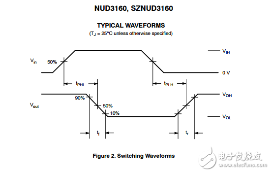 工業(yè)感應負載驅(qū)動器NUD3160,SZNUD3160