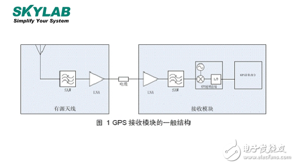 怎樣挑選GPS模塊的有源天線和無源天線老司機(jī)帶帶你！