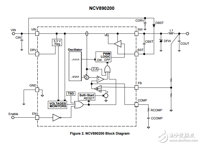 2 A，2兆赫汽車降壓開(kāi)關(guān)穩(wěn)壓器NCV890200PDR2G