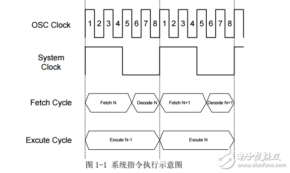中穎單片機(jī)入門與實戰(zhàn) 2