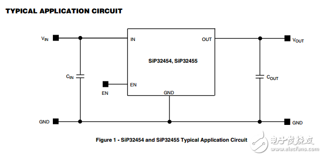 0.8V至2.5V，28米Ω擺率控制的負(fù)荷開關(guān)在wcsp4,SiP32454, SiP32455