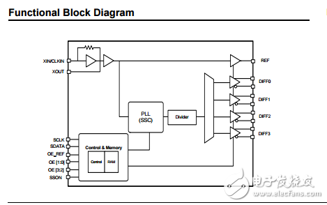 PCI-EXPRESS 1代，2代和3代四輸出時鐘發(fā)生器的25MHz參考時鐘Si52143