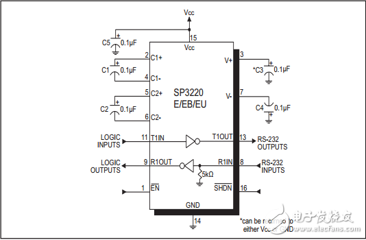 3.0V至5.5V RS-232驅(qū)動器/接收器SP3220E/EB/EU