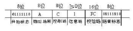 RS232通信協(xié)議介紹，RS232通信協(xié)議源代碼