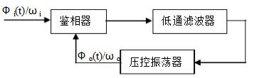 高頻電子線(xiàn)路知識(shí)點(diǎn)盤(pán)點(diǎn)