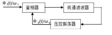 高頻電子線(xiàn)路知識(shí)點(diǎn)盤(pán)點(diǎn)