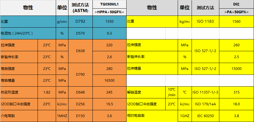 iPhoneX為什么選擇用不銹鋼中框？因為有這種高性能材料??！