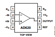 AD620的工作原理（含AD620引腳圖及功能_電氣特性及應(yīng)用電路）