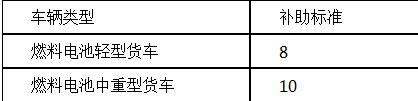 新能源物流車補貼政策詳解