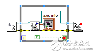 基于labview的鼠標(biāo)活動識別