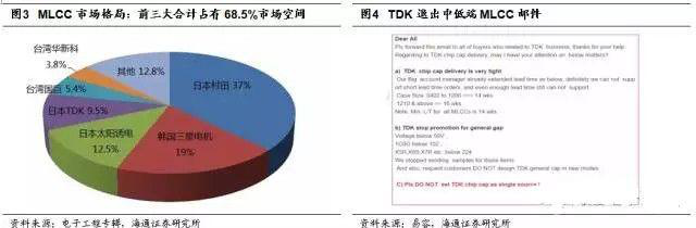 中國電子展帶你分析被動(dòng)元(無源)器件淡季不淡的原因