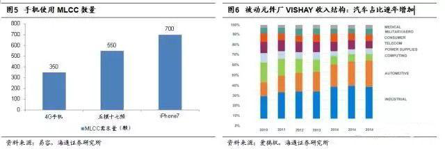 中國電子展帶你分析被動(dòng)元(無源)器件淡季不淡的原因