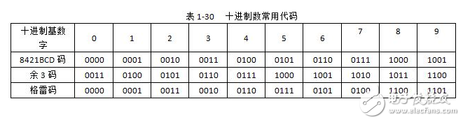 8421bcd碼運(yùn)算規(guī)則