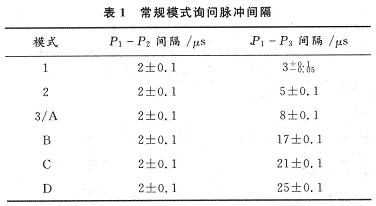 常規(guī)模式詢(xún)問(wèn)脈沖間隔