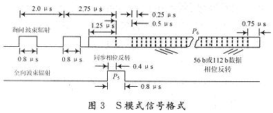 S模式詢(xún)問(wèn)格式