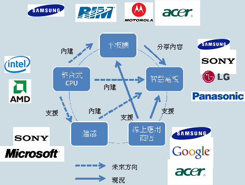《國(guó)際電子商情》