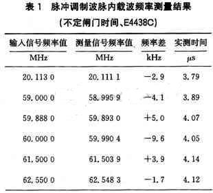 不定脈寬脈內(nèi)載波頻率測量