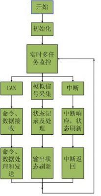 輸入輸出系統(tǒng)