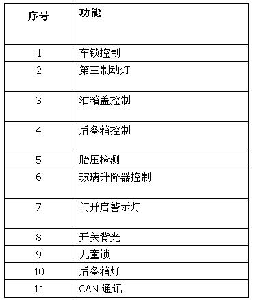 Freescale車(chē)身控制模塊功能概覽