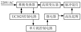 起輝預燃電源系統框圖