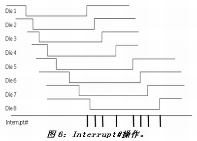 《電子系統(tǒng)設(shè)計》