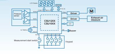 《國際電子商情》圖2：基于CSU12xx和CUS10xx系列SoC的電子血壓計。