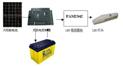 圖1：太陽(yáng)能燈具的由5個(gè)部分構(gòu)成。