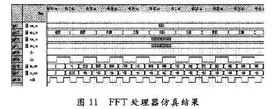 設(shè)計(jì)的FFT處理器仿真結(jié)果
