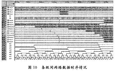 各級(jí)間數(shù)據(jù)時(shí)序情況