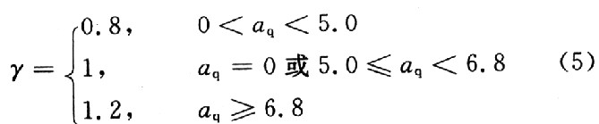 安全系數(shù)