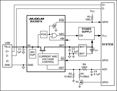 圖6. MAX8814為USB設(shè)備增加充電功能提供了簡單、引腳數(shù)少的解決方案。枚舉受系統(tǒng)控制，利用ISET引腳監(jiān)測(cè)和控制充電電流。這種設(shè)計(jì)兼容USB，但并不符合BC1.1標(biāo)準(zhǔn)，所以需要枚舉才能充電。