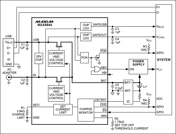 圖7. MAX8844等雙輸入充電器處理利用USB和適配器供電的充電器，器件還具有高達(dá)28V的輸入過壓保護(hù)。