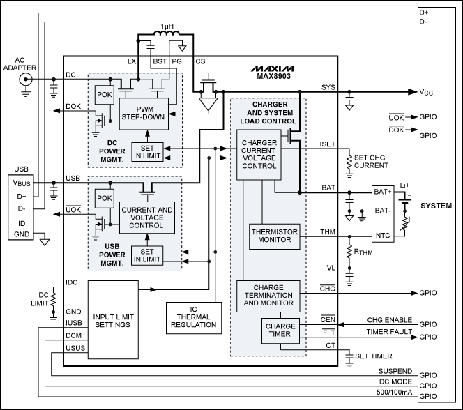 圖10. 具有智能電源選擇器的MAX8903開(kāi)關(guān)模式充電器，可從適配器輸入提供高達(dá)2A電流，從USB源提供500mA電流。