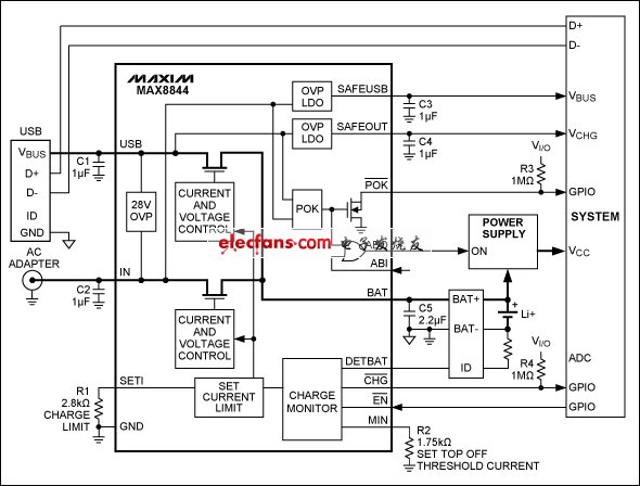 MAX8844等雙輸入充電器處理利用USB和適配器供電的充電器，器件還具有高達(dá)28V的輸入過(guò)壓保護(hù)。