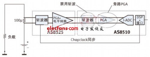 寬電流傳感拓撲實現(xiàn)高精度12V汽車電池的高側(cè)檢測