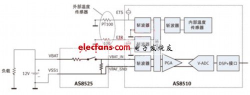寬電流傳感拓撲實現(xiàn)高精度12V汽車電池的高側(cè)檢測