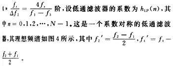 先設(shè)計一個低 通濾波器，通帶帶寬為Δf1=f2-f1，過渡帶帶寬為Δf2=f1-f3。估算濾波器階數(shù)