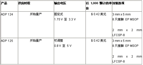 供應(yīng)時程以及價格（電子系統(tǒng)設(shè)計(jì)）