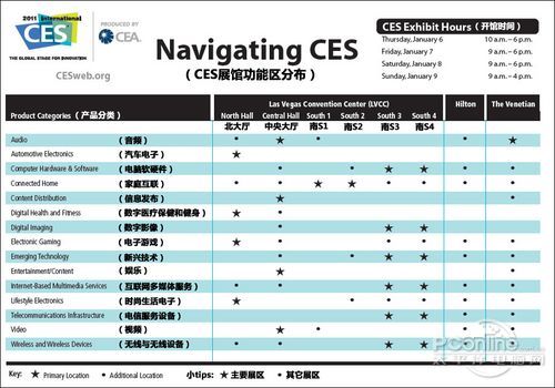 美國拉斯維加斯消費電子展CES2011展館功能區(qū)