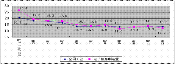 《國(guó)際電子商情》