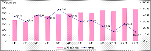 《國(guó)際電子商情》
