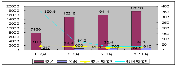 《國(guó)際電子商情》