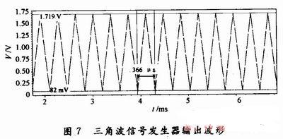 晶體管級仿真