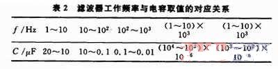 標(biāo)稱值