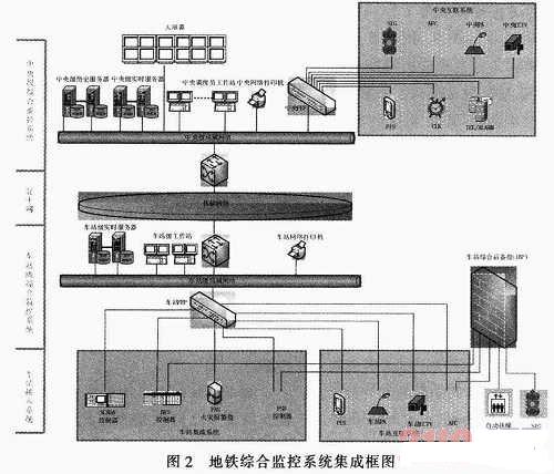  系統(tǒng)設(shè)計(jì)