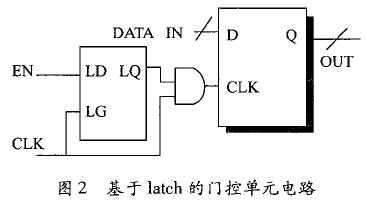 基于latch的門(mén)控單元電路