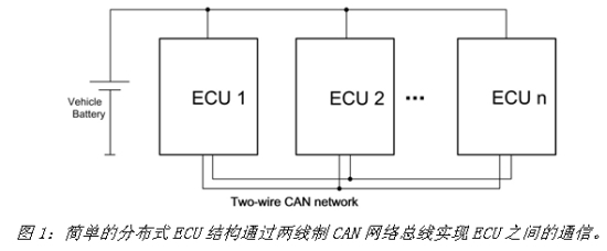 《電子系統(tǒng)設(shè)計》